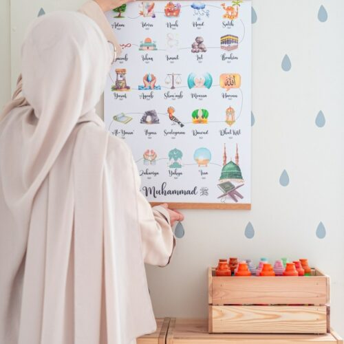 Affiche Papier les 25 prophètes du Coran en Islam • Grande affiche qualité Premium